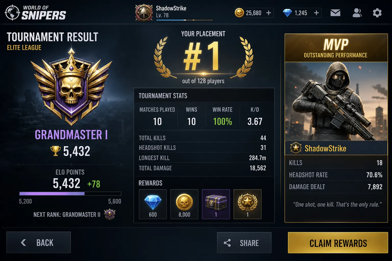 World of Snipers, рейтинги и итоги матча